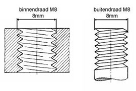 Maten draadeind M8